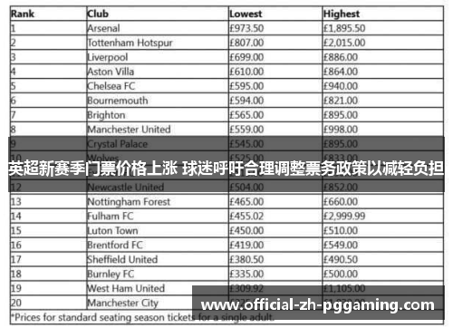 英超新赛季门票价格上涨 球迷呼吁合理调整票务政策以减轻负担