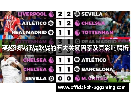英超球队征战欧战的五大关键因素及其影响解析