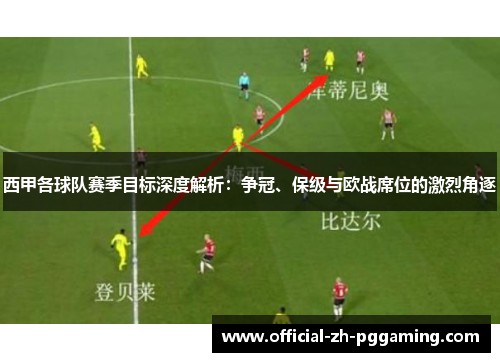 西甲各球队赛季目标深度解析：争冠、保级与欧战席位的激烈角逐