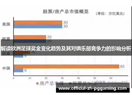 解读欧洲足球奖金变化趋势及其对俱乐部竞争力的影响分析