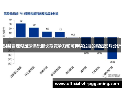 财务管理对足球俱乐部长期竞争力和可持续发展的深远影响分析