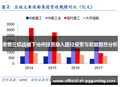 重整三镇战略下沧州球员融入路径探索与发展前景分析
