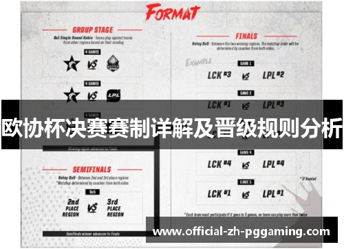 欧协杯决赛赛制详解及晋级规则分析