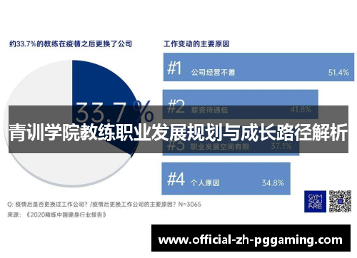青训学院教练职业发展规划与成长路径解析